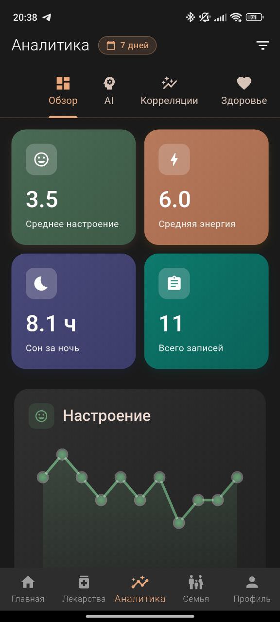 Интерфейс приложения VitaRun